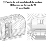 1 Puerta de entrada lateral de madera 2 Bancos en forma de U 3 Ventilacion